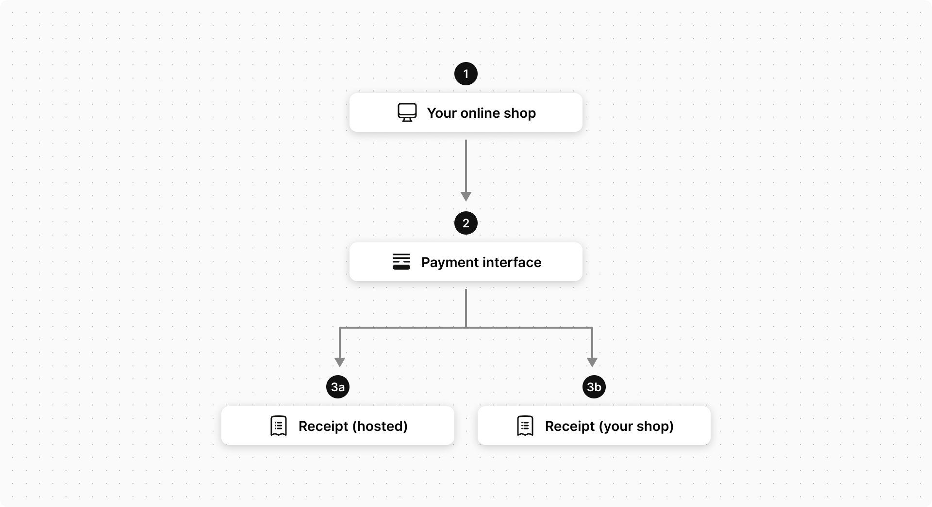 CommWeb Hosted 3DS2 & Direct Checkout (MPGS API) & WooCommerce - Sydney  Ecommerce